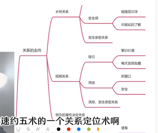 幸福余生私教课长期亲密关系经营婚恋修复与感情保鲜课程-恋爱技巧