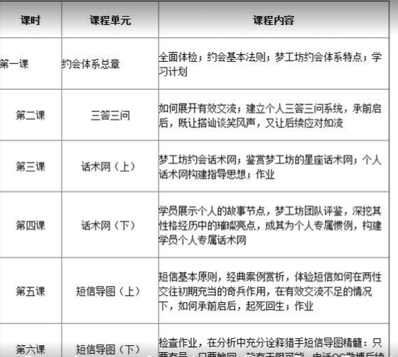 淘宝猎手体系(完整)—— 韦杰街搭约会全流程与“约会医生”辅修页(含阿龙客座录音梳理)-恋爱技巧网 / 恋爱攻略网 / 约会指南网 / 恋爱兵法 / 脱单心法课程